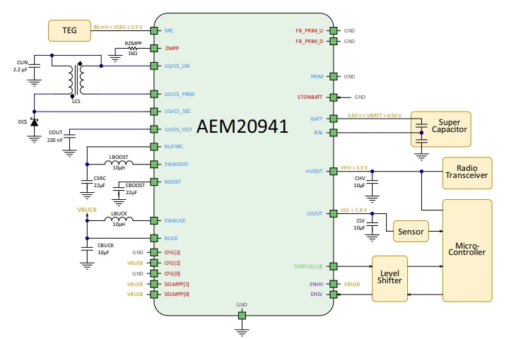 e-peas AEM20941 Energy Harvesting PMIC
